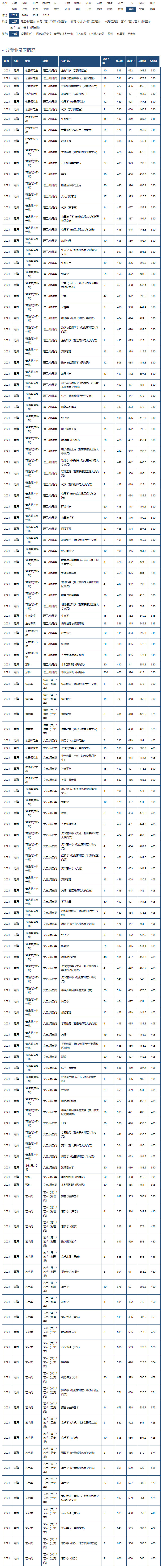 青海師范大學2021年錄取分數線.jpg