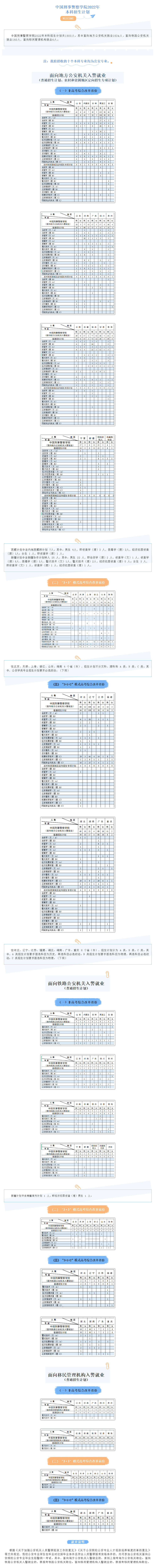 中國刑事警察學院2022年本科招生計劃.jpg