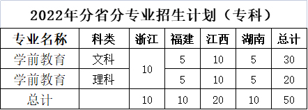 萍鄉學院2022年分省分專業招生計劃一覽表-2.jpg