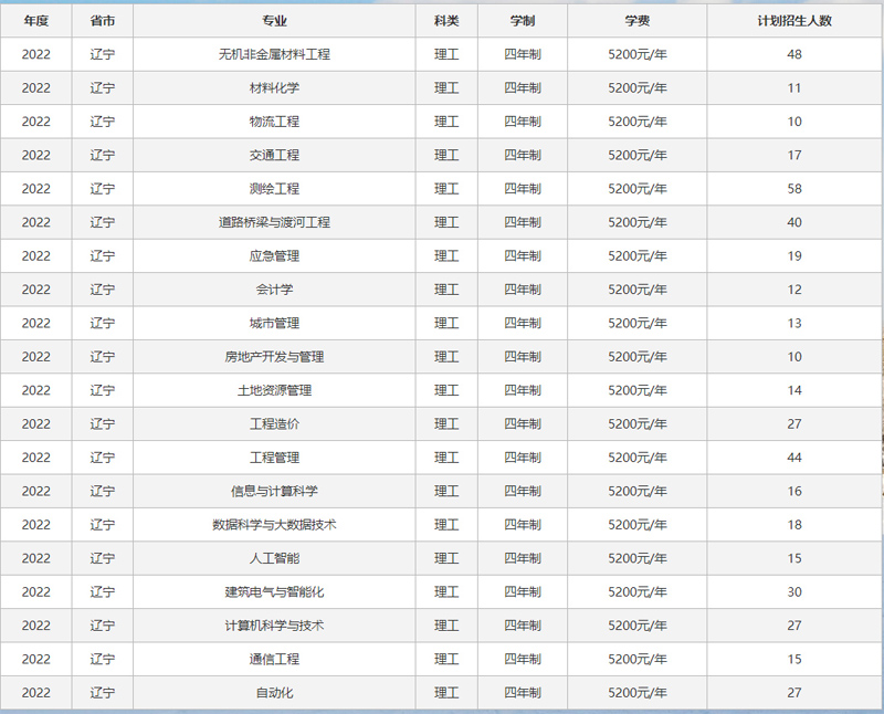 沈陽建筑大學2022年招生計劃1.jpg