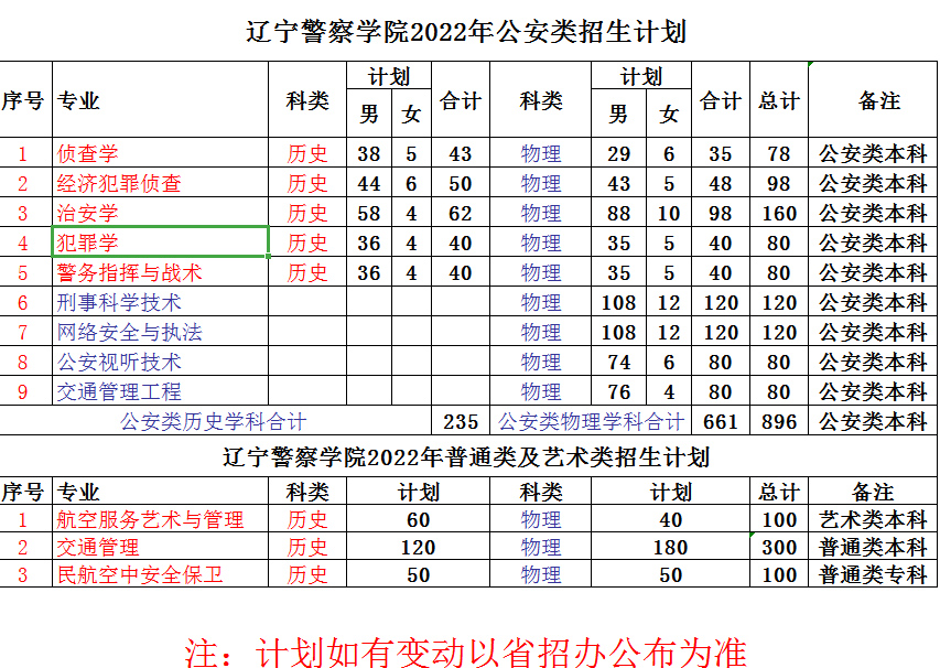 遼寧警察學院2022年招生專業及計劃.jpg