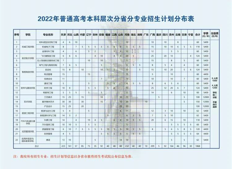 天津中德應用技術大學2022年招生計劃-1.jpg