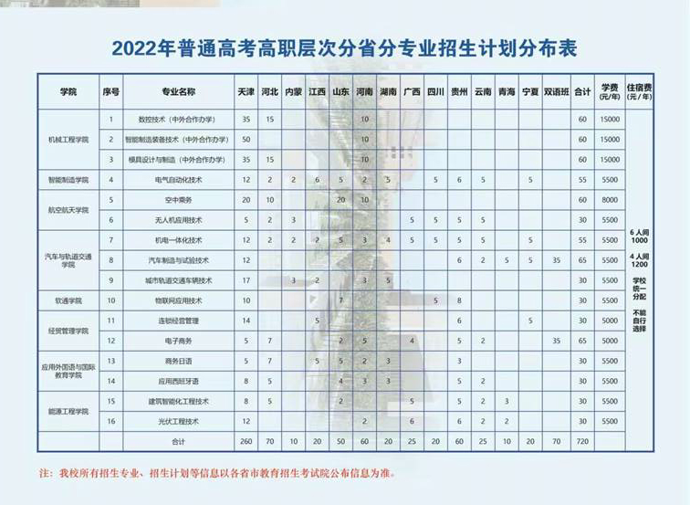 天津中德應用技術大學2022年招生計劃-2.jpg