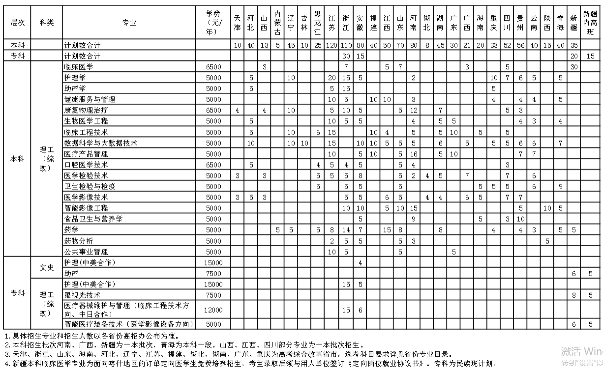 上海健康醫學院2022年外省市秋季招生計劃.jpg