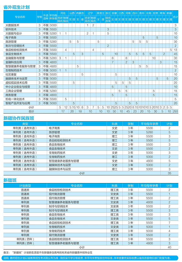 山東商業職業技術學院2022年省外招生計劃.jpg