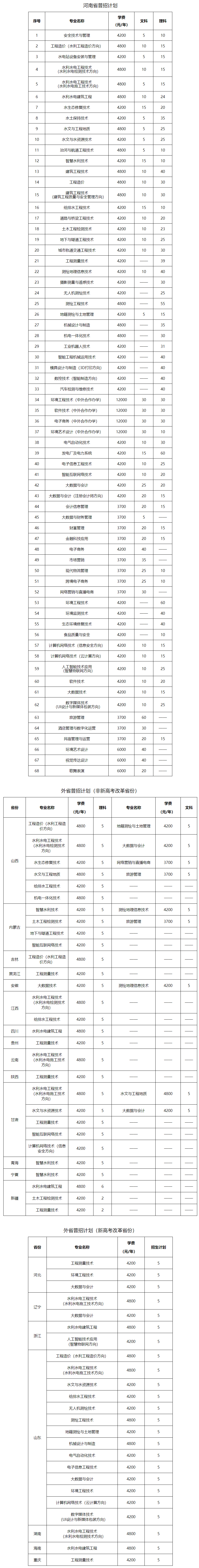 黃河水利職業技術學院2022年分省分專業招生計劃.jpg