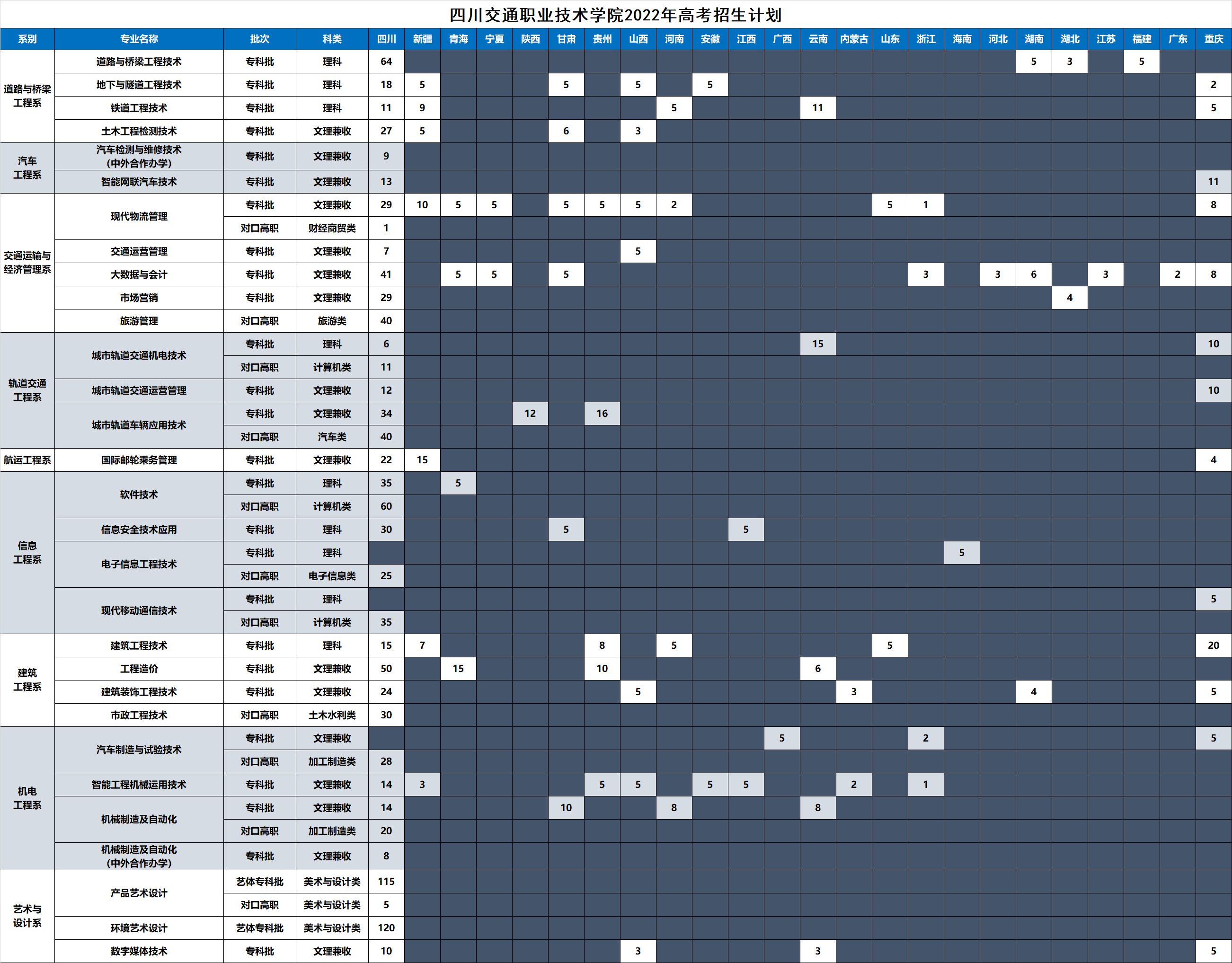 四川交通職業技術學院2022年高考招生計劃.jpg