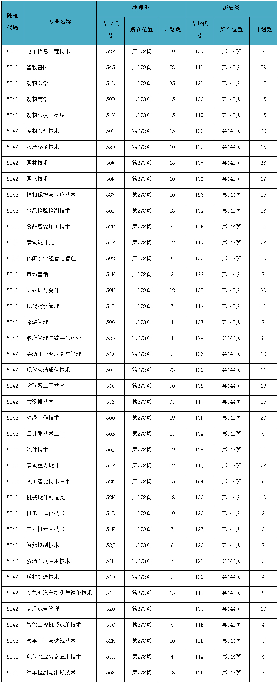 重慶三峽職業學院2022年普通考試志愿填報指南.jpg