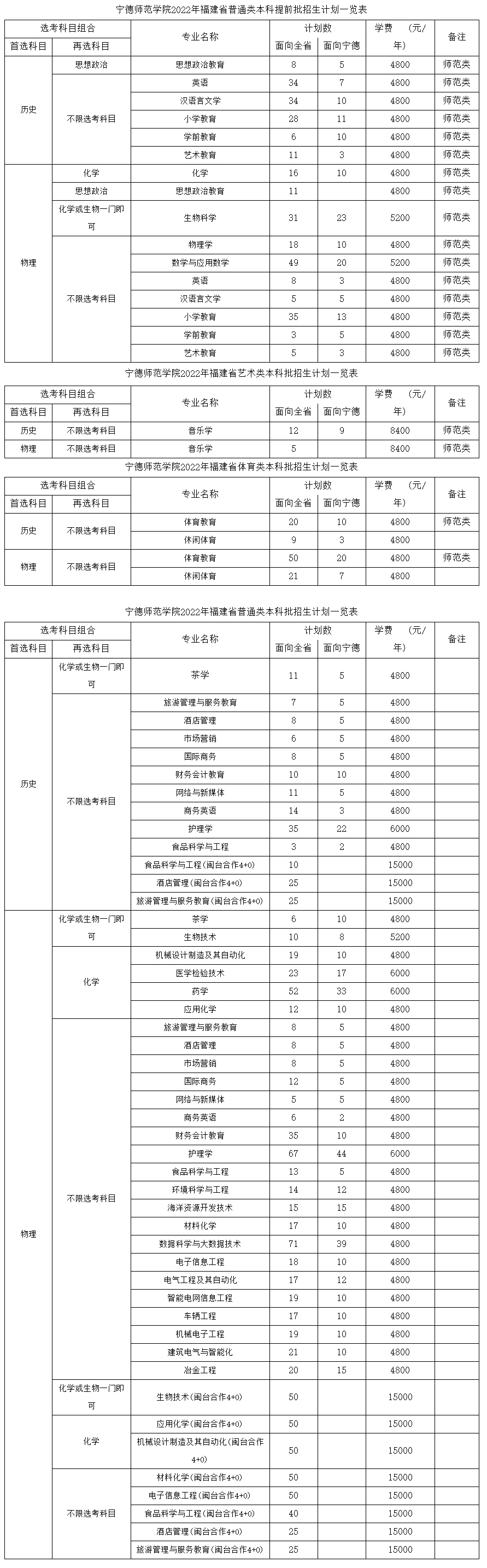 寧德師范學院2022年招生計劃.jpg