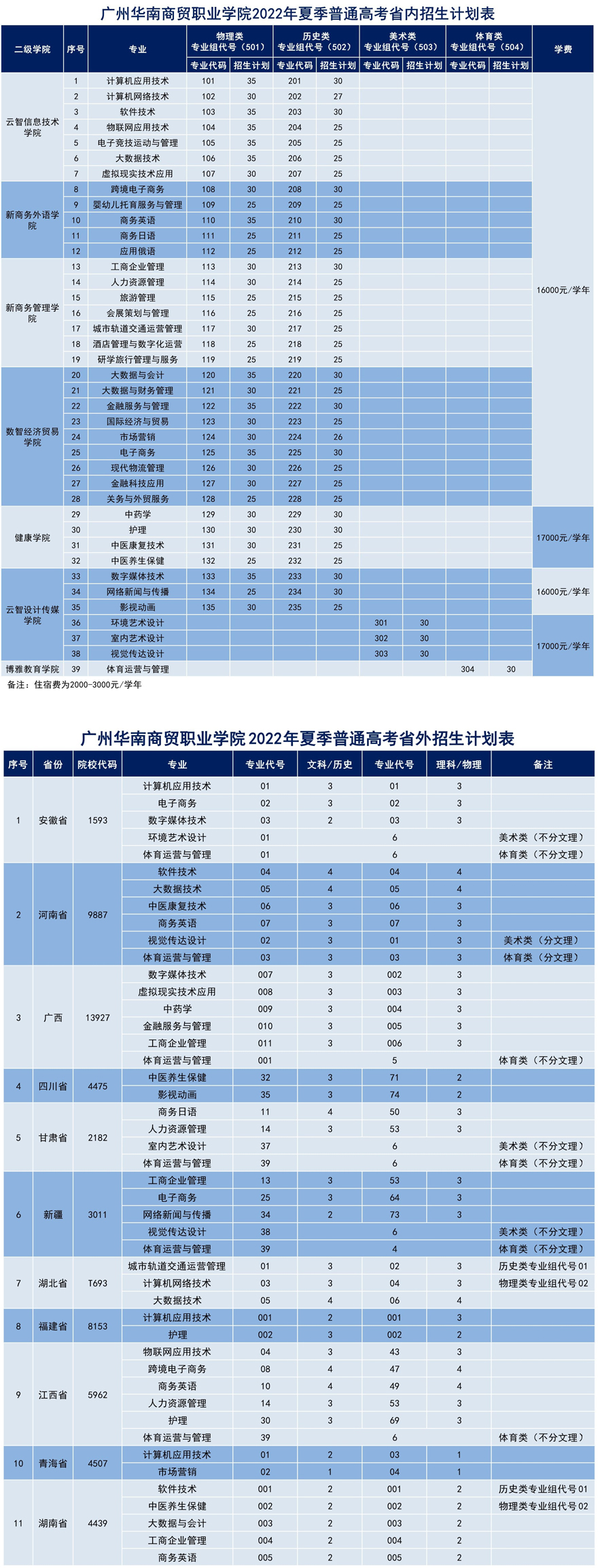 廣州華南商貿職業學院2022年夏季普通高考招生計劃.jpg