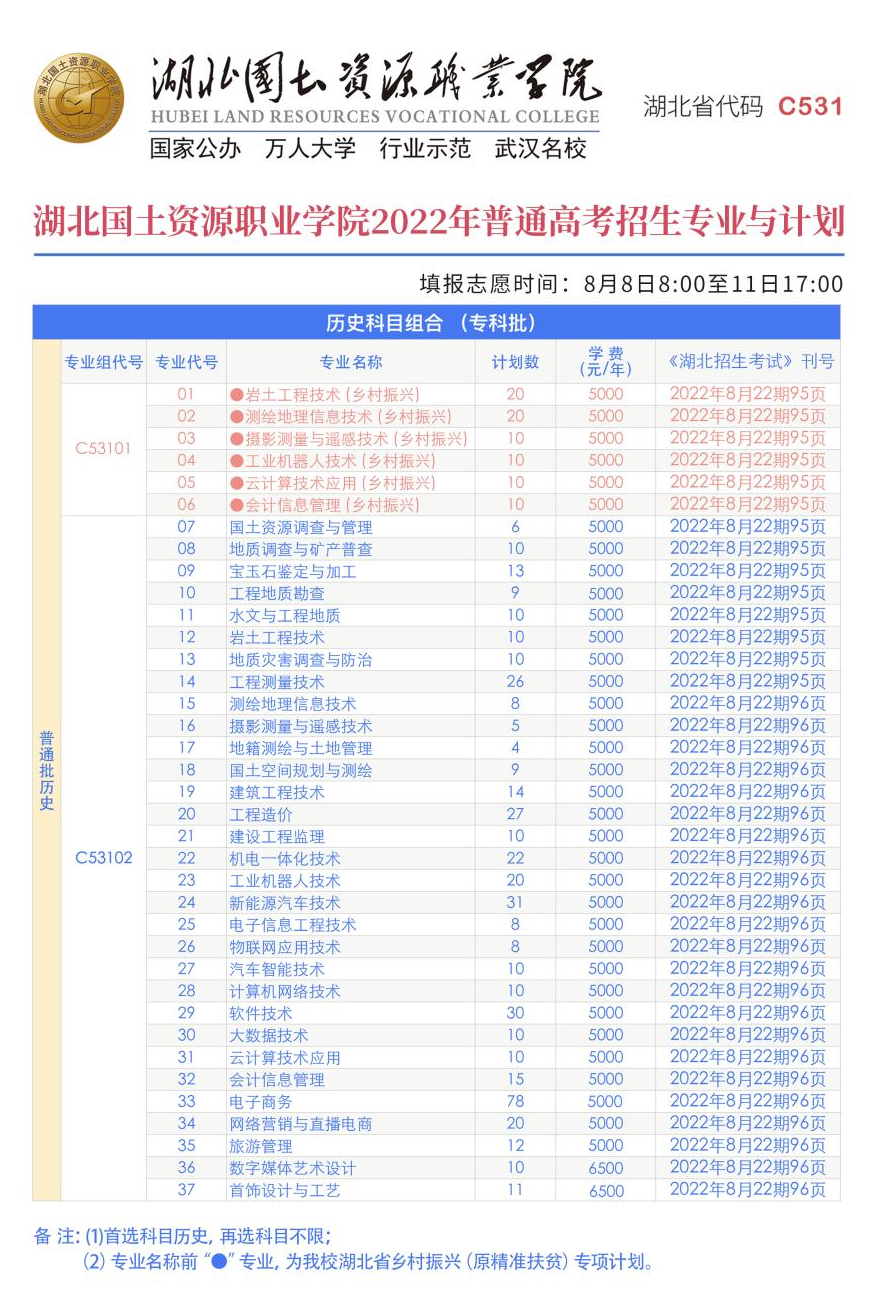 湖北國土資源職業學院2022年普通高考招生專業與計劃.jpg