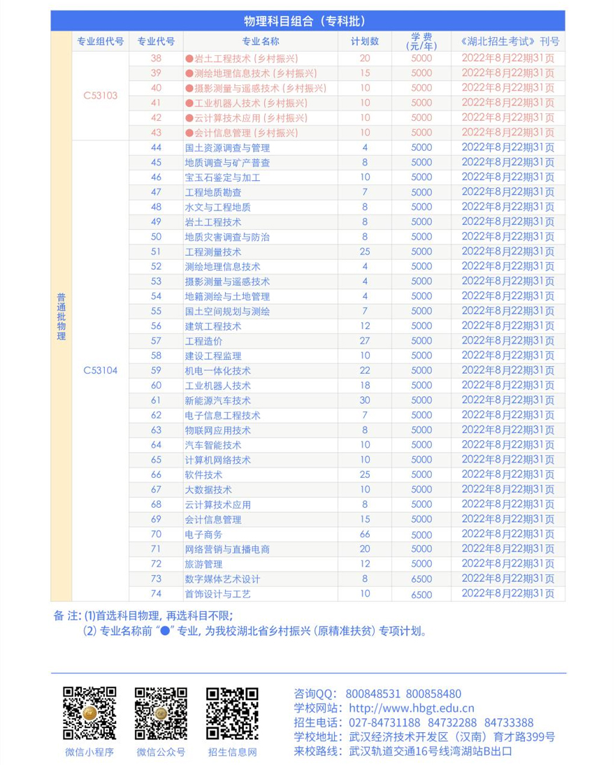 湖北國土資源職業學院2022年普通高考招生專業與計劃1.jpg