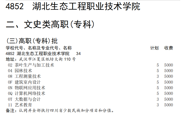 湖北生態工程職業技術學院四川2022年招生專業及代碼-1.jpg