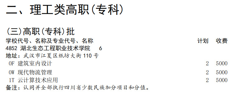 湖北生態工程職業技術學院四川2022年招生專業及代碼-2.jpg