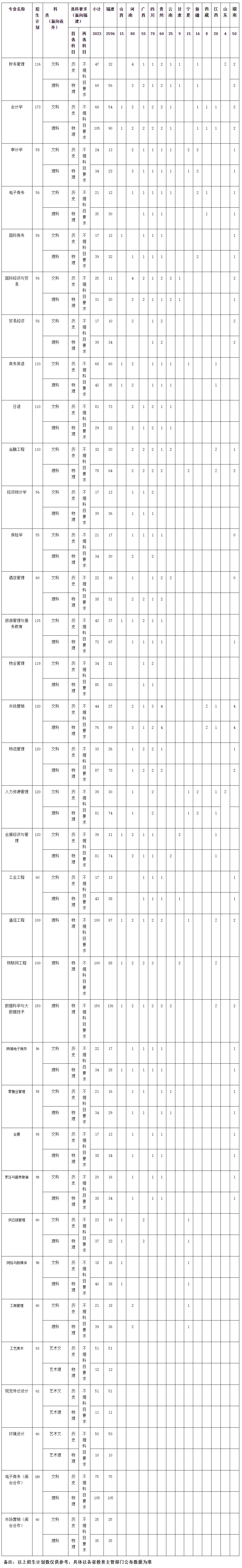 福建商學院2022年招生計劃.jpg