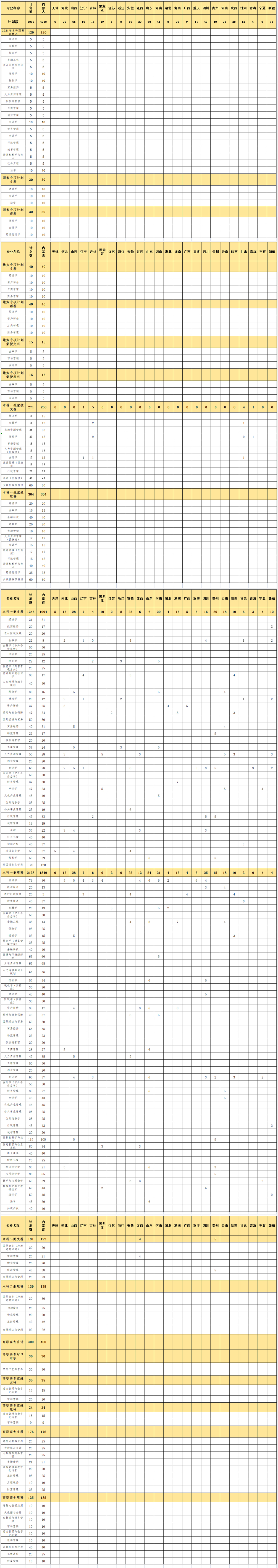 內蒙古財經大學2022年分省分專業招生計劃.jpg