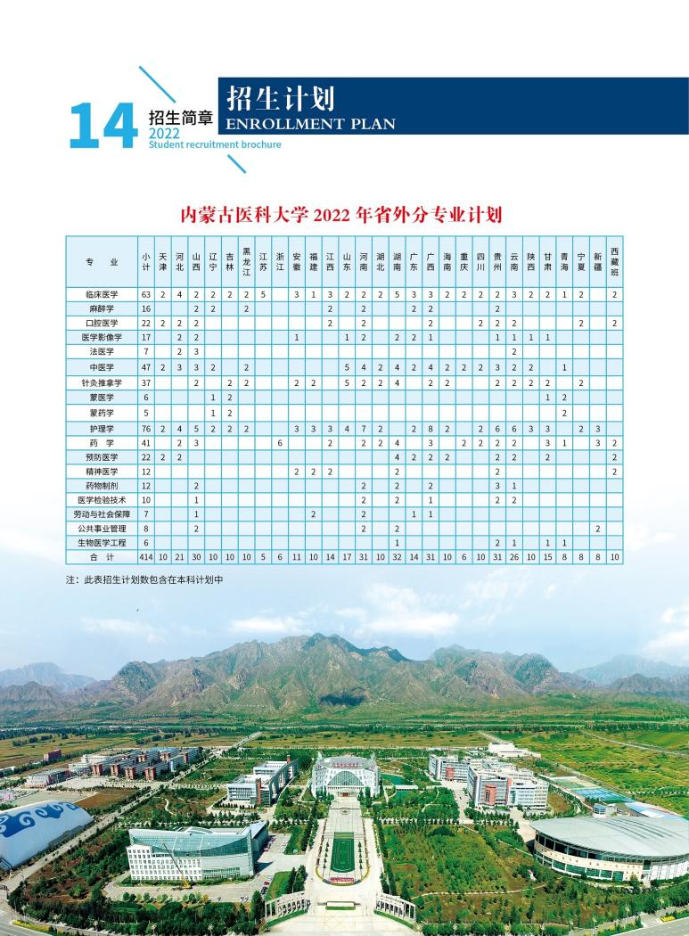 內蒙古醫科大學2022年招生計劃2.jpg