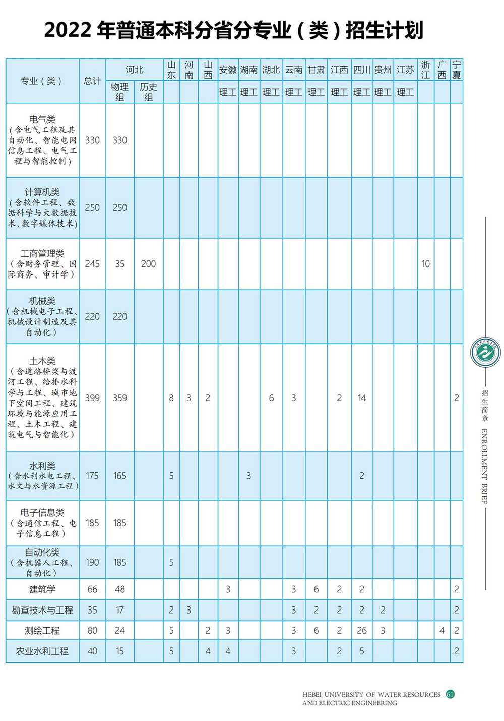 河北水利電力學院2022年招生計劃-1.jpg