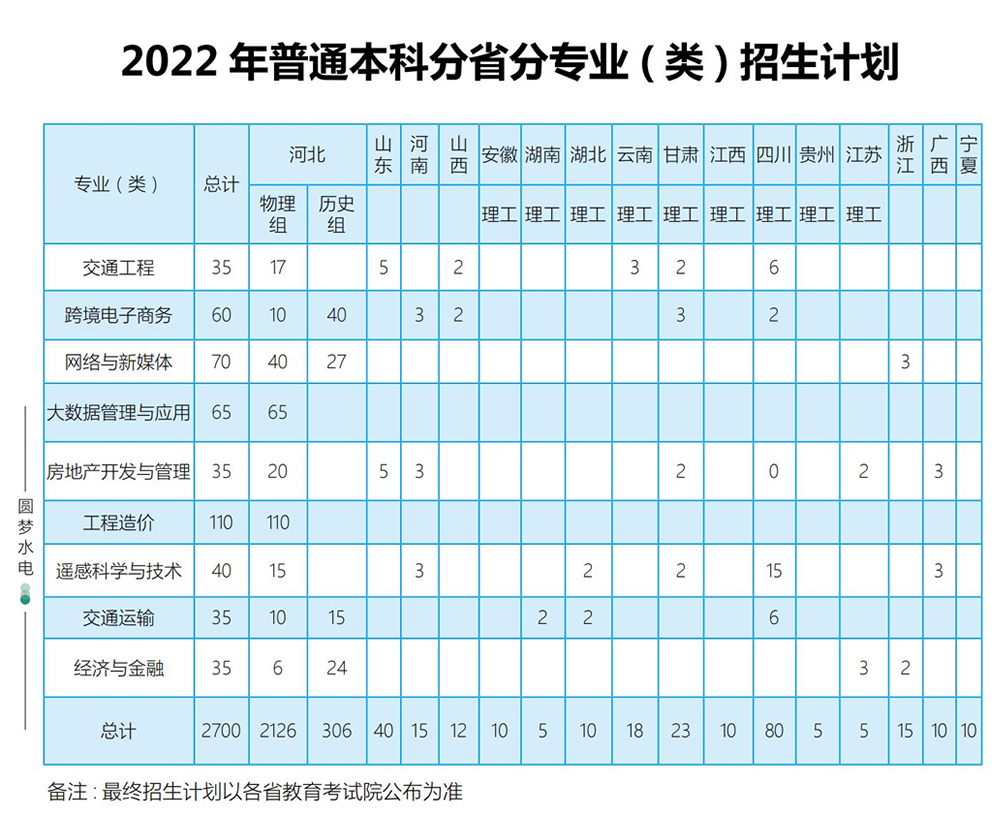 河北水利電力學院2022年招生計劃-2.jpg