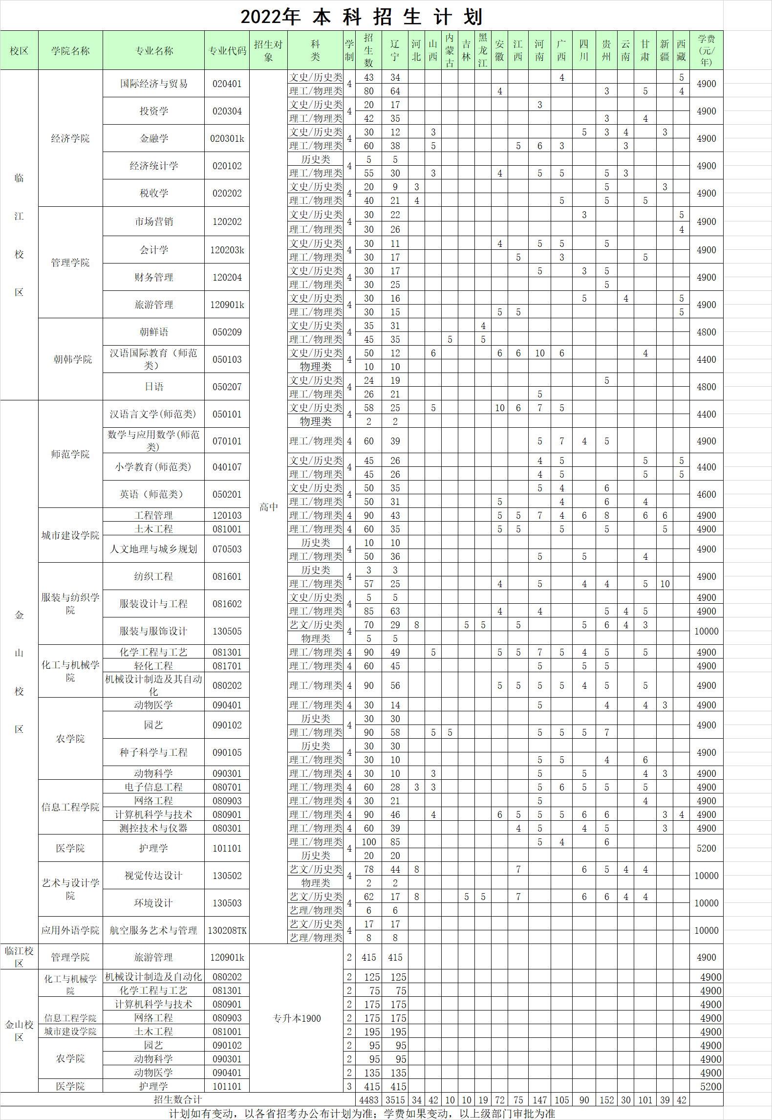 遼東學院2022年招生計劃.jpg