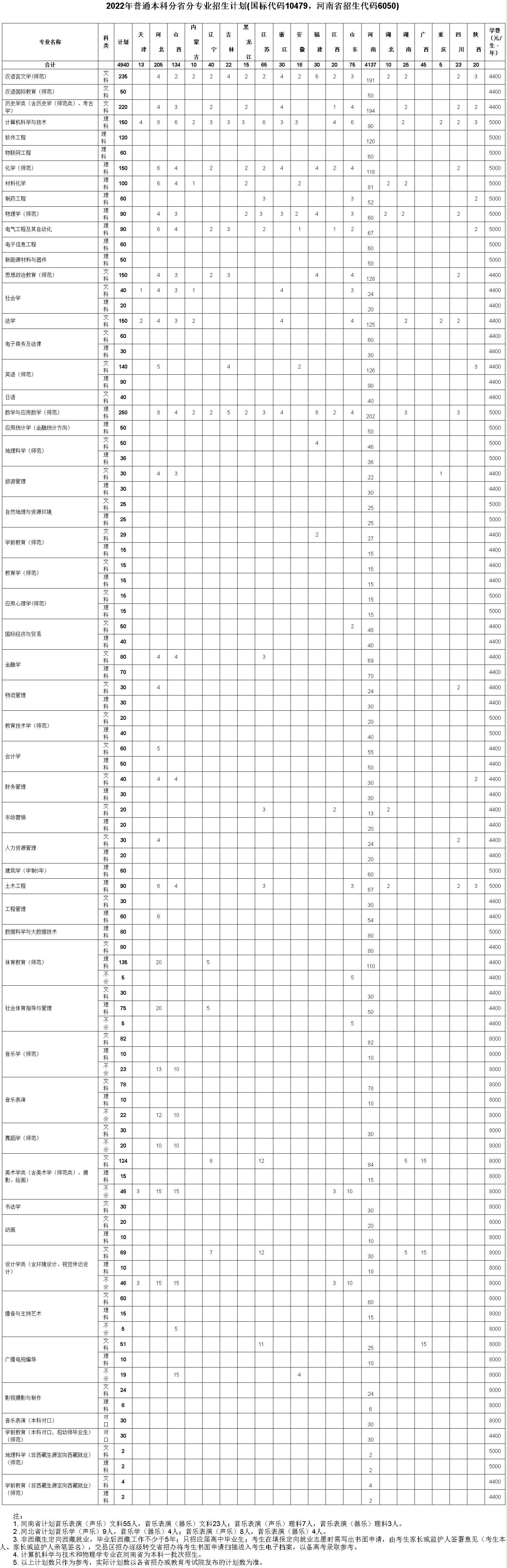 安陽師范學院2022年普通本科分省分專業招生計劃表.jpg