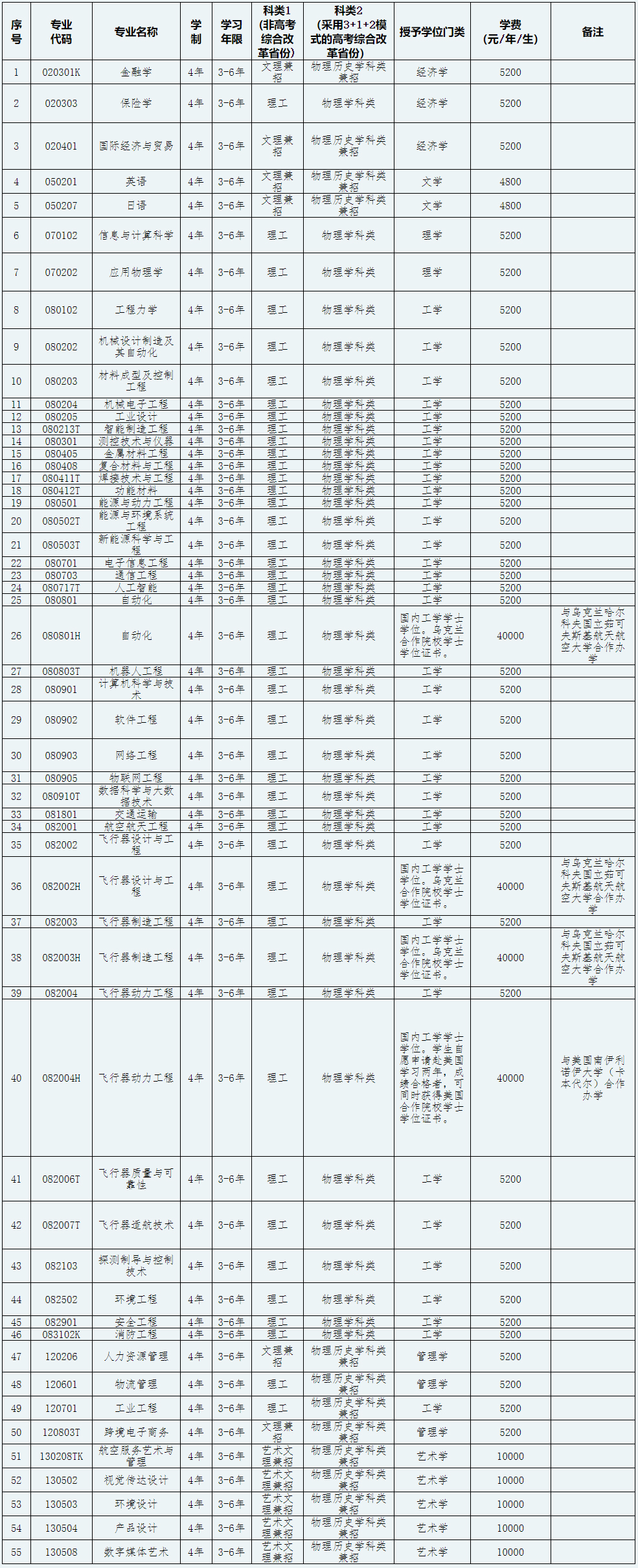 沈陽航空航天大學2022年招生章程.jpg