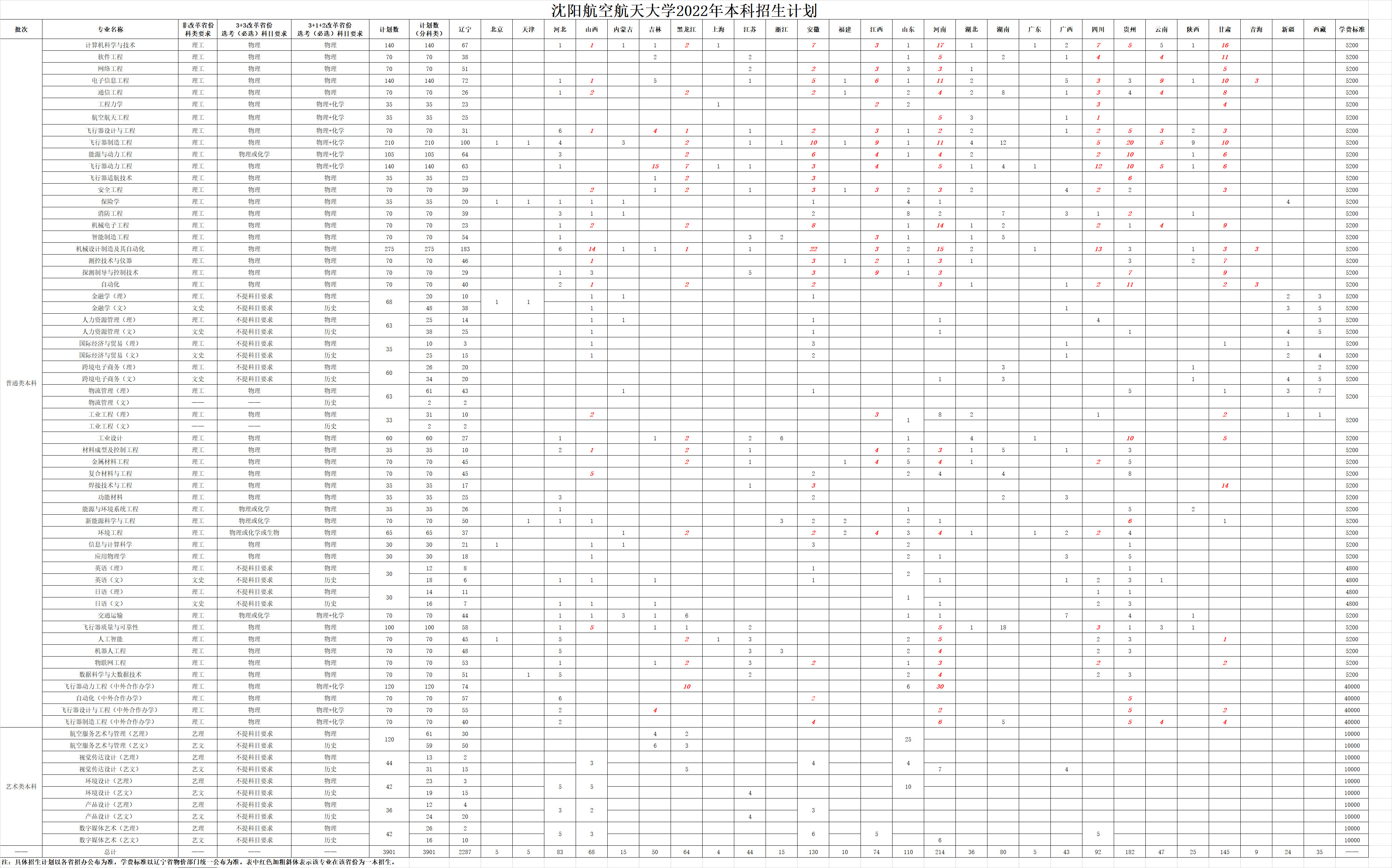 沈陽航空航天大學2022年招生計劃.jpg