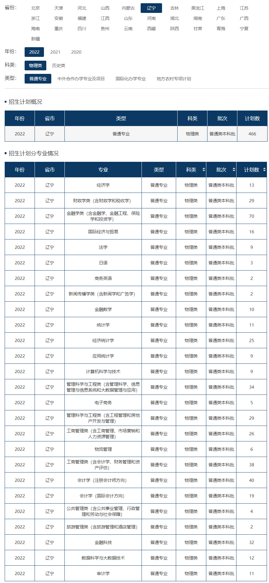 東北財經大學2022年招生計劃.jpg