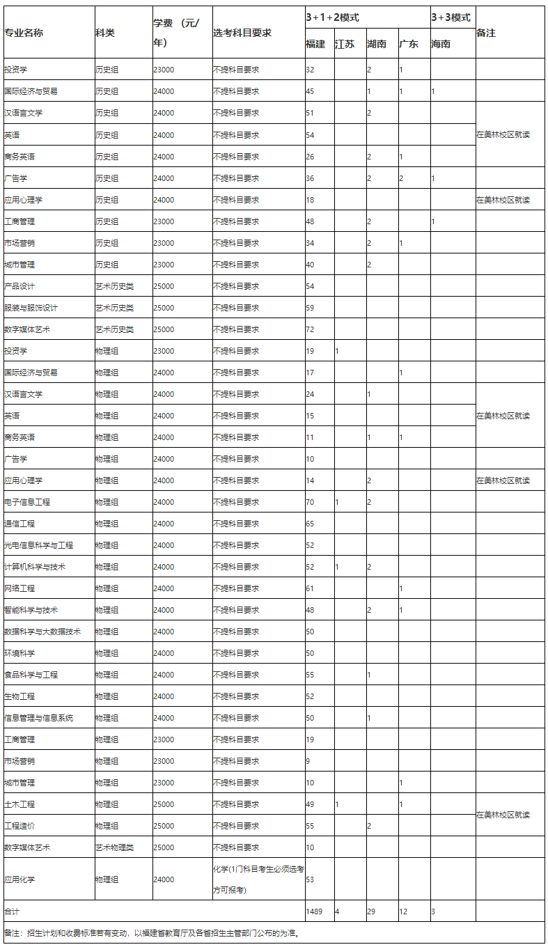 閩南科技學院2022年普通本科招生計劃一覽表（高考改革省份）-招生信息網.png