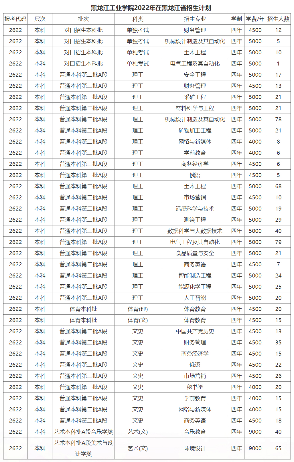 黑龍江工業學院2022年招生計劃.jpg