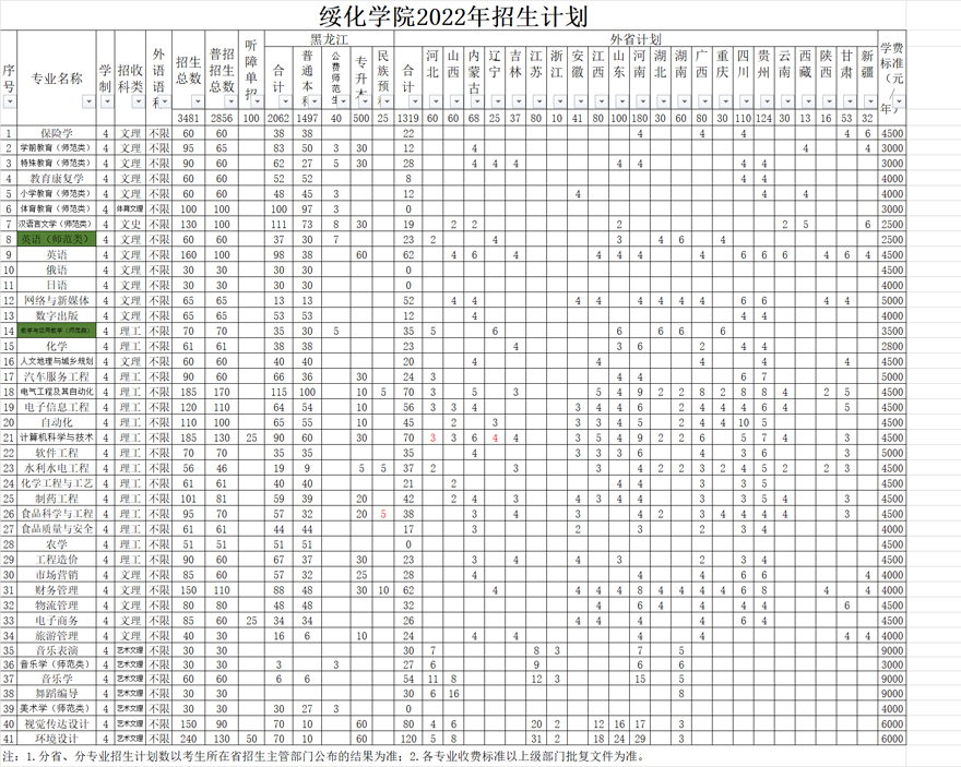 綏化學院2022年招生計劃.jpg