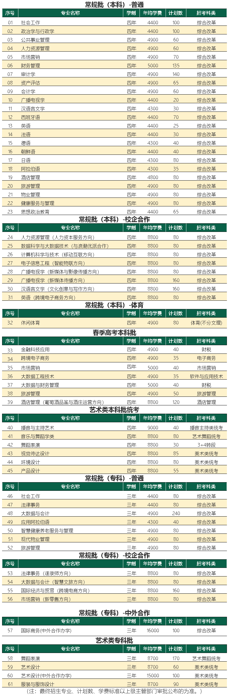 山東青年政治學院2022年山東招生計劃（院校報考代碼：E277）.jpg