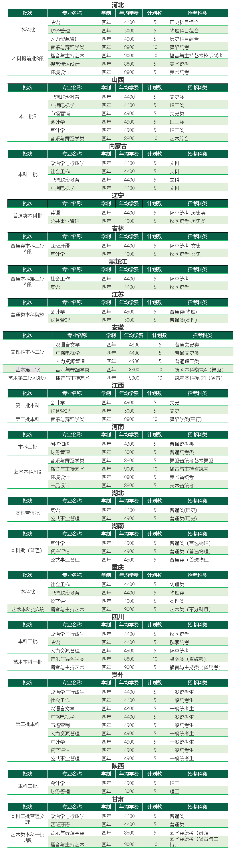 山東青年政治學院2022年外省招生計劃.jpg