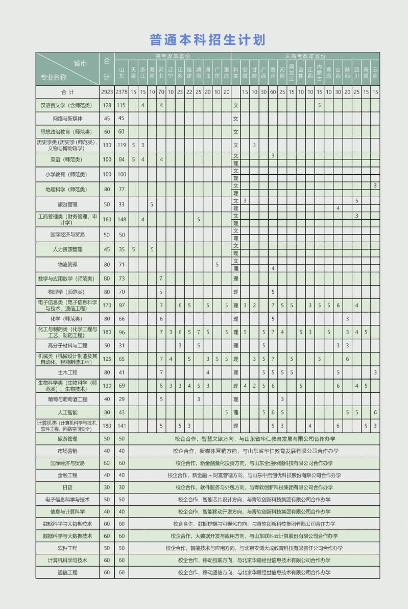泰山學院2022年招生計劃.jpg