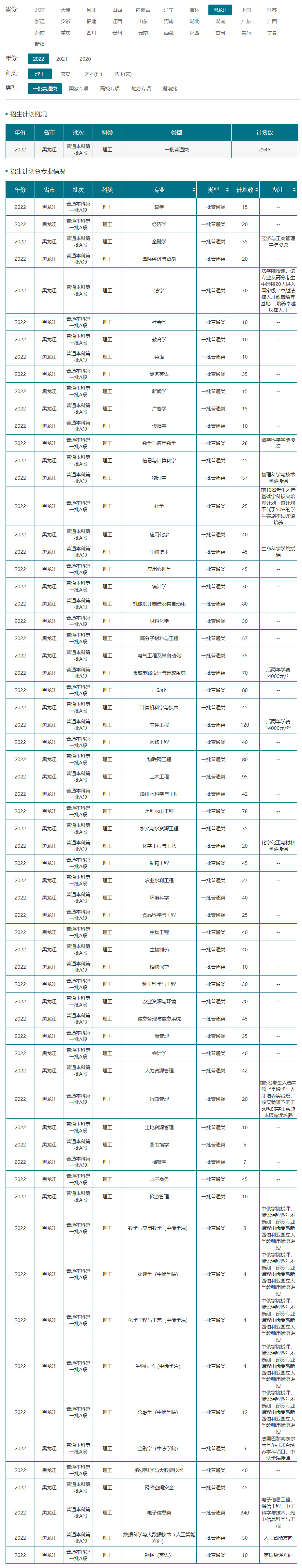 黑龍江大學2022年招生計劃.jpg