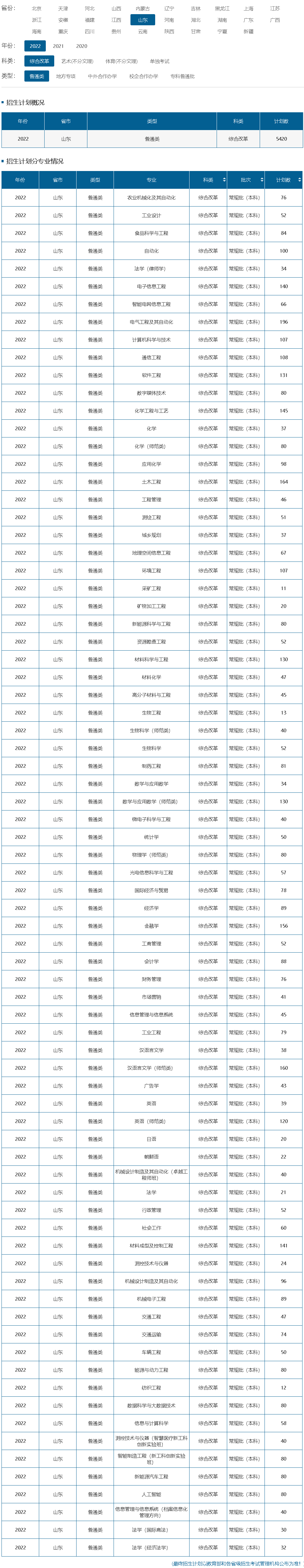 山東理工大學2022年招生計劃（山東 綜合改革 普通類）.jpg