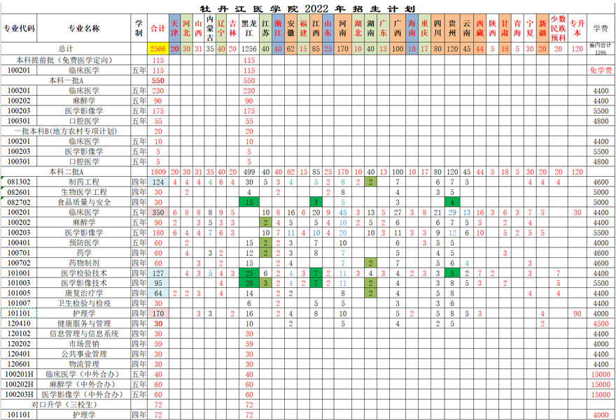 牡丹江醫學院2022年招生計劃.jpg