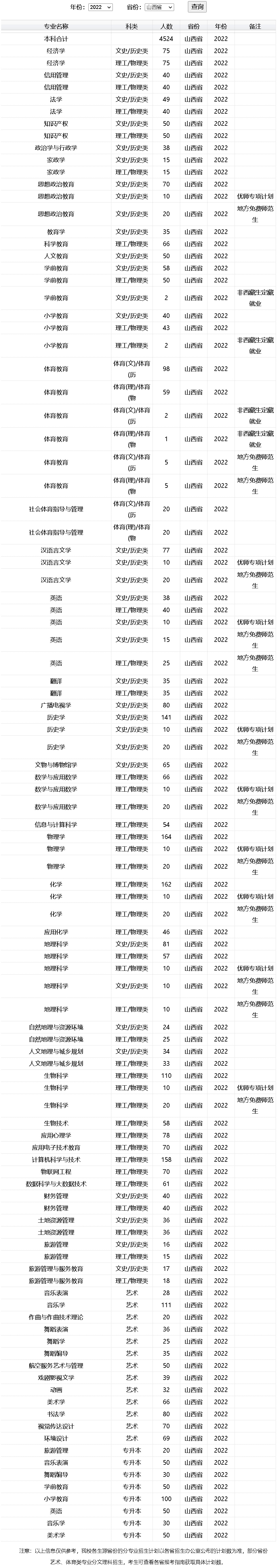 太原師范學院2022年招生計劃（山西）.jpg