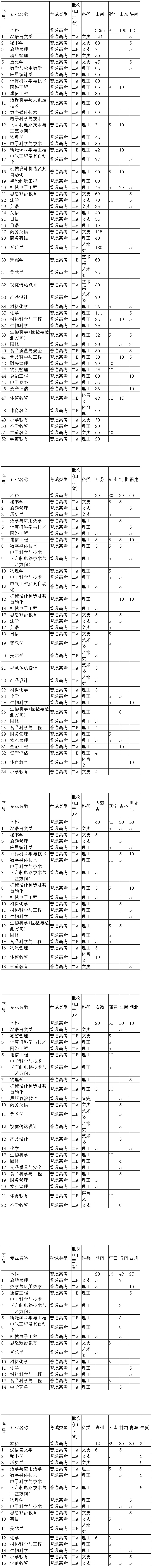 運城學院2022年分專業招生計劃.jpg