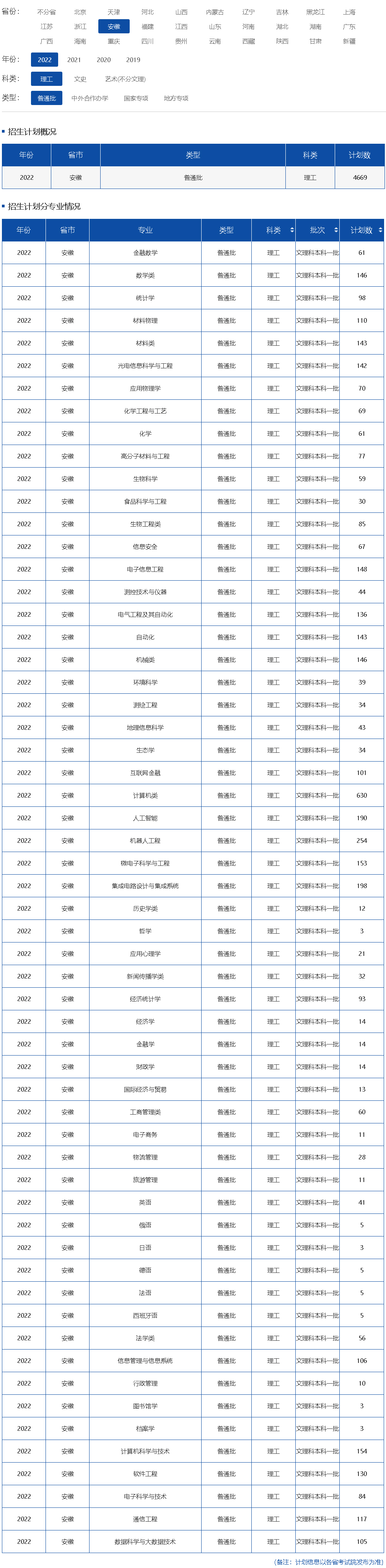 安徽大學2022年招生計劃（安徽 理工 普通批）.jpg