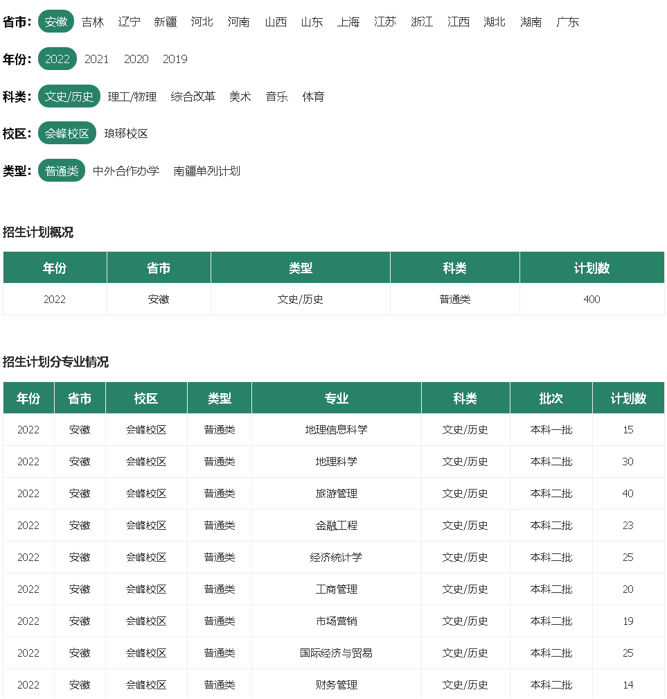 滁州學院2022年招生計劃-1.jpg