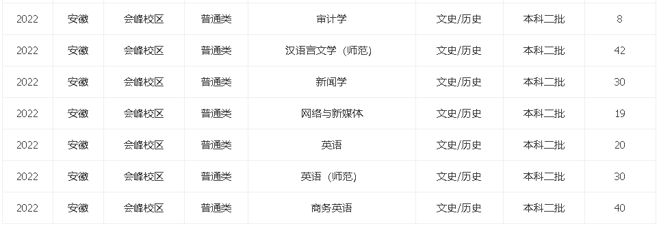 滁州學院2022年招生計劃-2.jpg