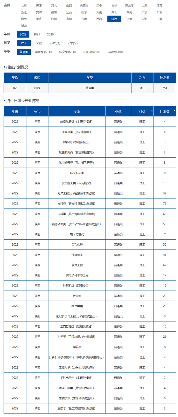 西北工業大學2022年招生計劃.jpg