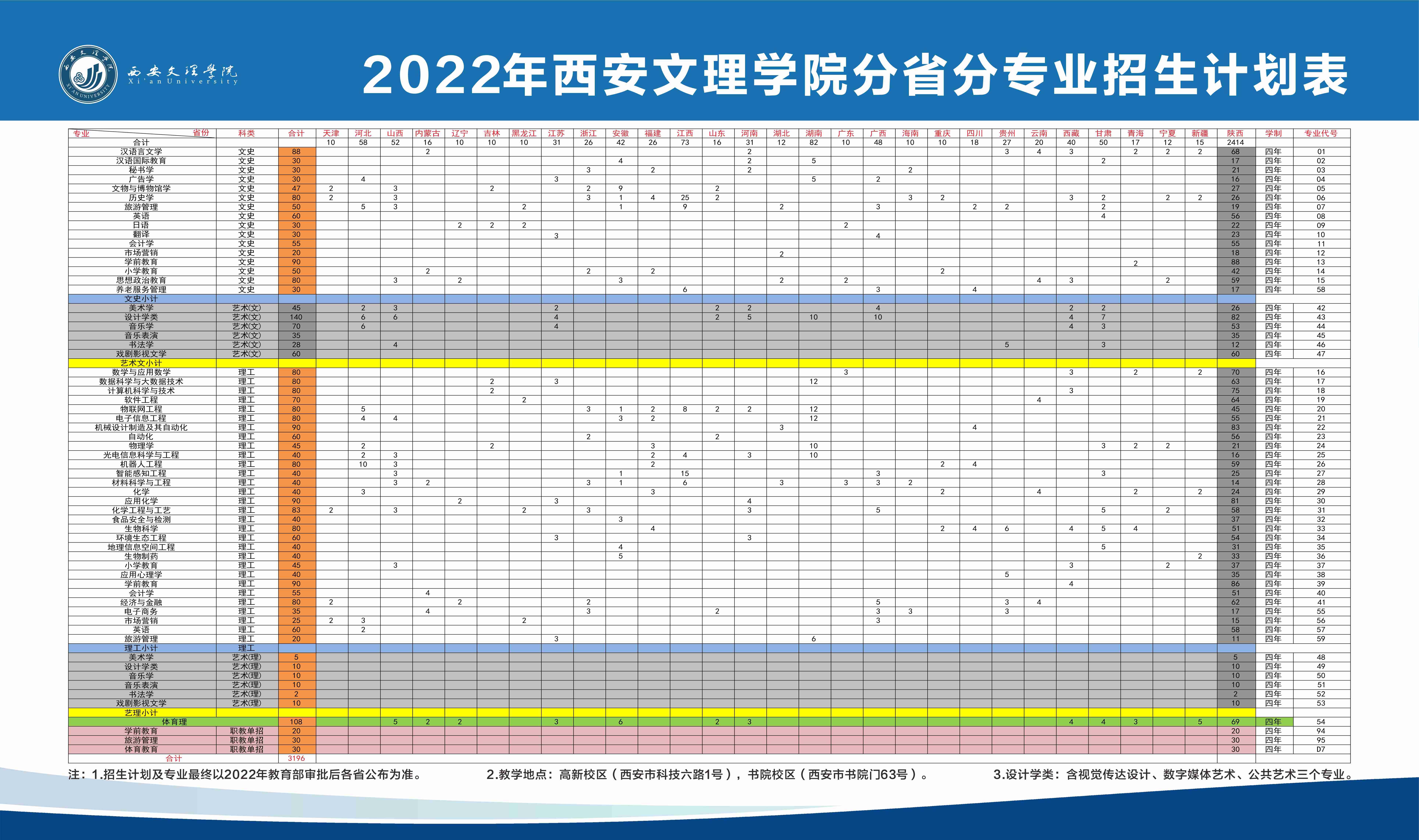 西安文理學院2022年分省分專業招生計劃.jpg