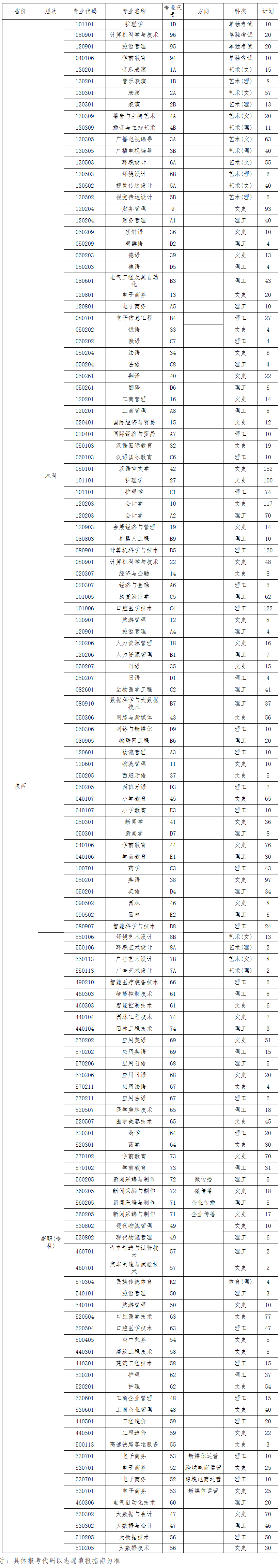 2022年西安外事學院陜西省招生計劃-招生網.png