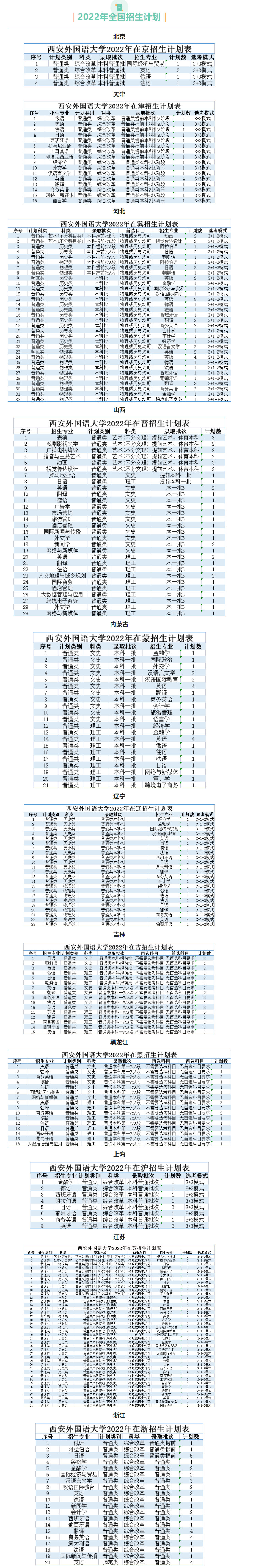 西安外國語大學2022年本科招生計劃1.jpg