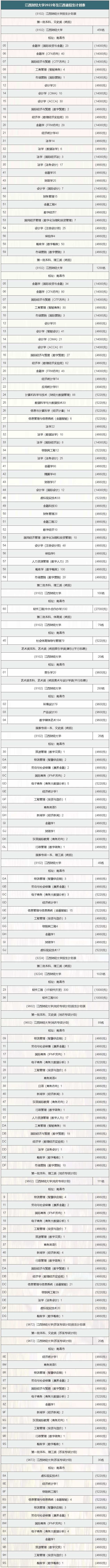 江西財經大學2022年在江西省招生計劃表.jpg