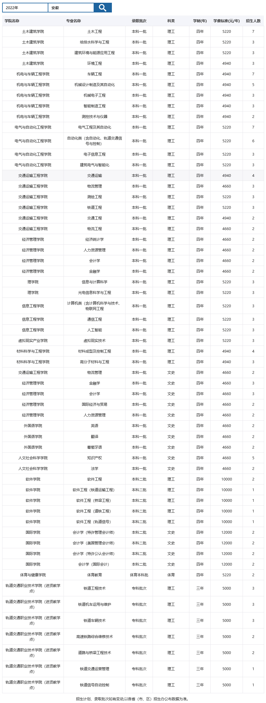 華東交通大學2022年招生計劃（江西）.jpg