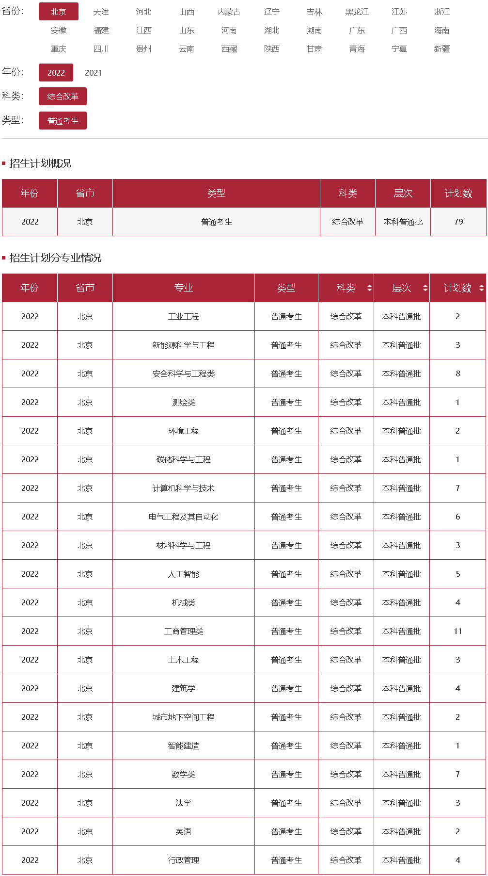 中國礦業大學(北京)2022年招生計劃（北京 綜合改革 普通考生）.jpg