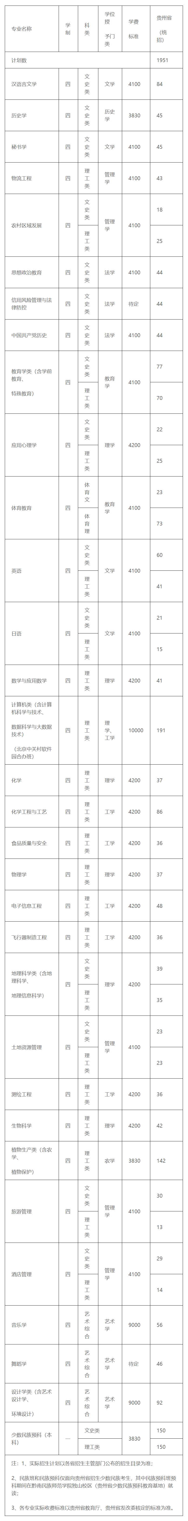 安順學院2022年招生計劃.jpg